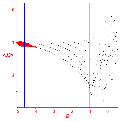Peres lattice <J3>